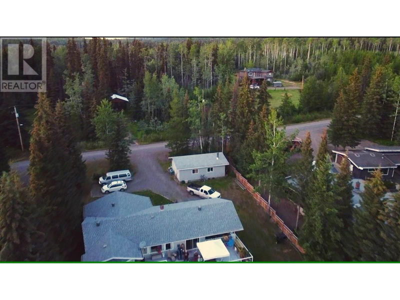 Tertiary Property View