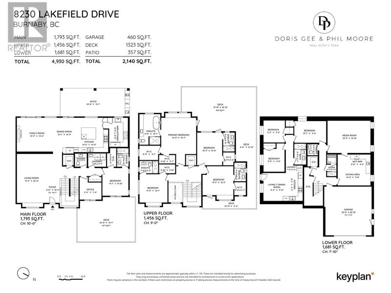 Secondary Property View