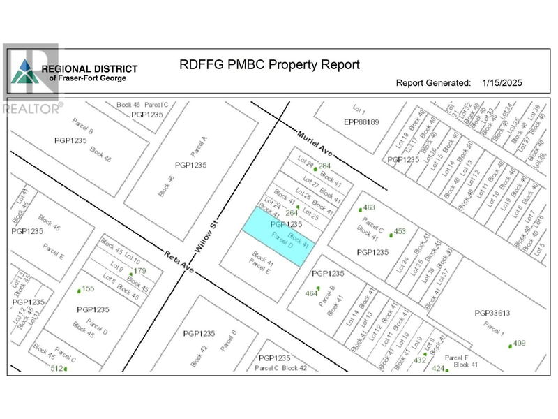 Secondary Property View