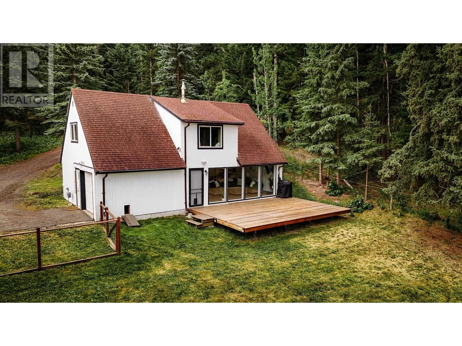 Primary Property View