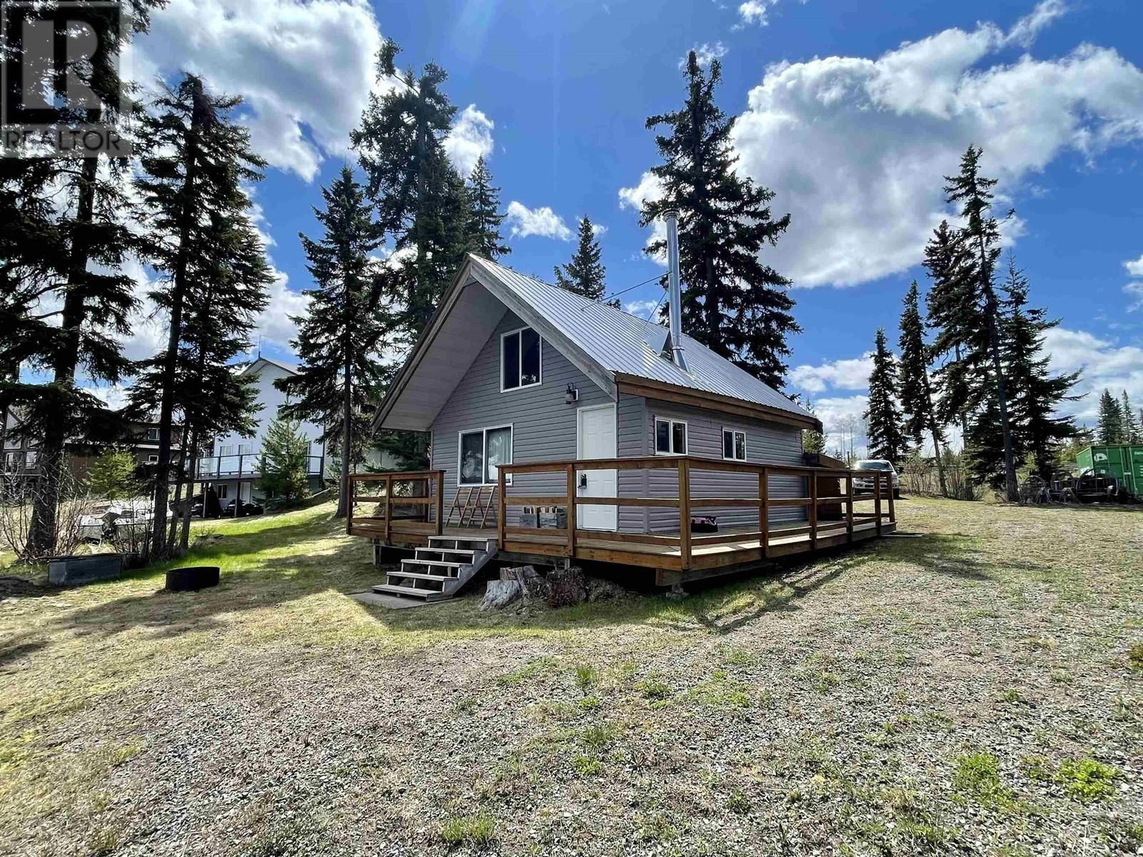Primary Property View