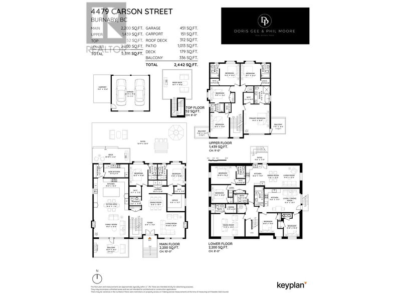 Tertiary Property View