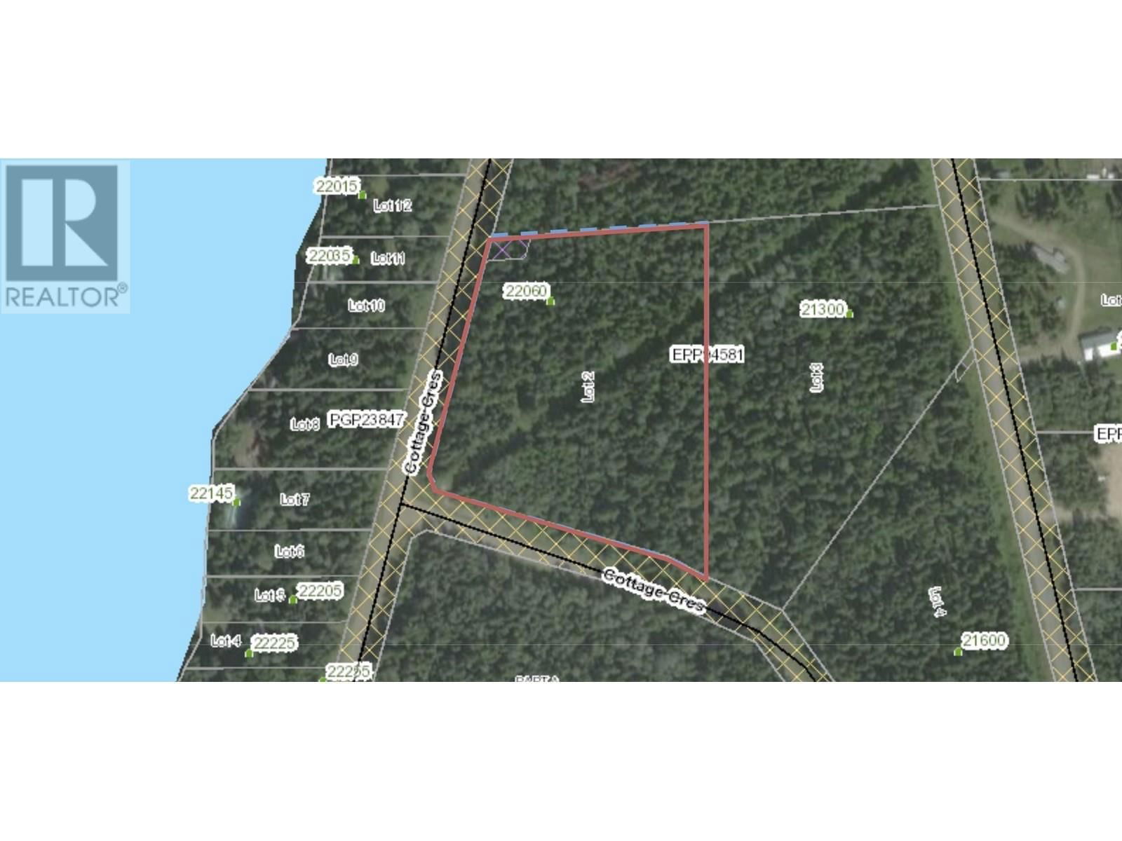 Primary Property View