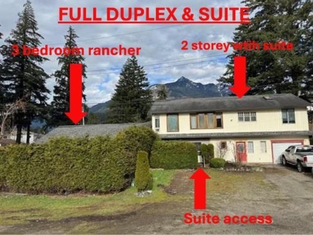 Primary Property View