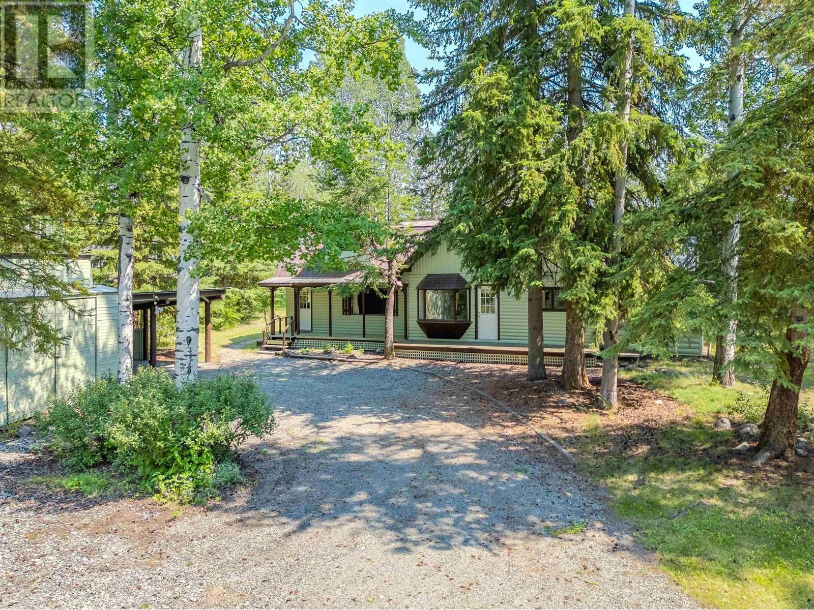 Primary Property View