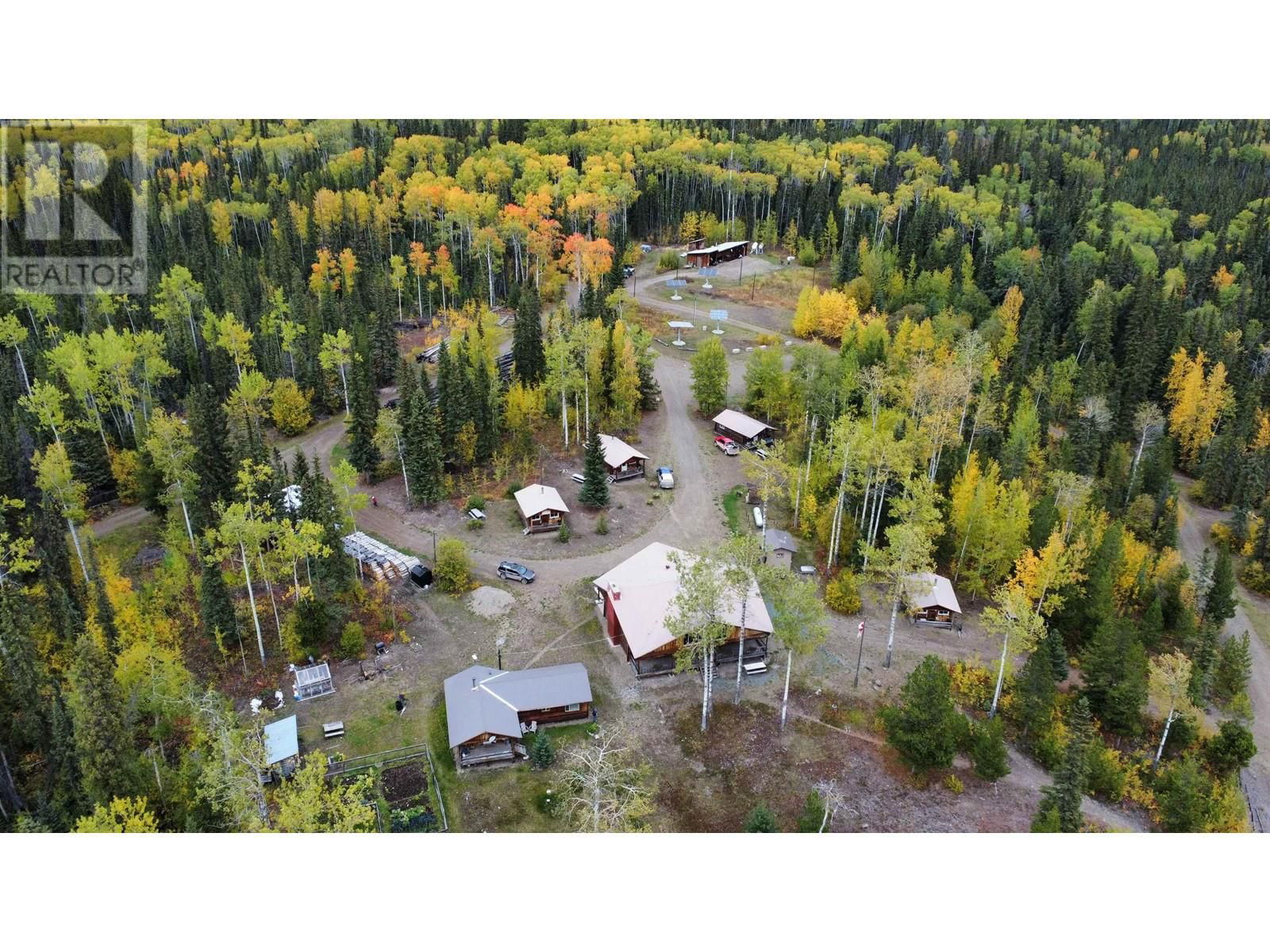 Primary Property View