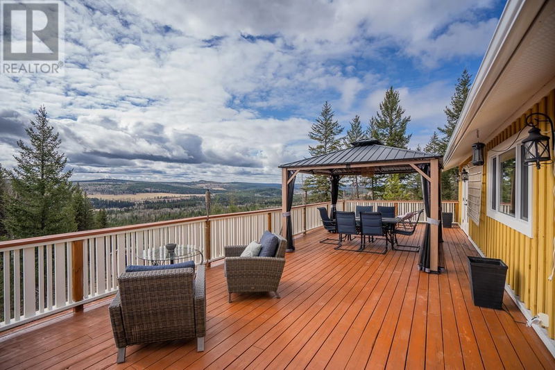 Tertiary Property View
