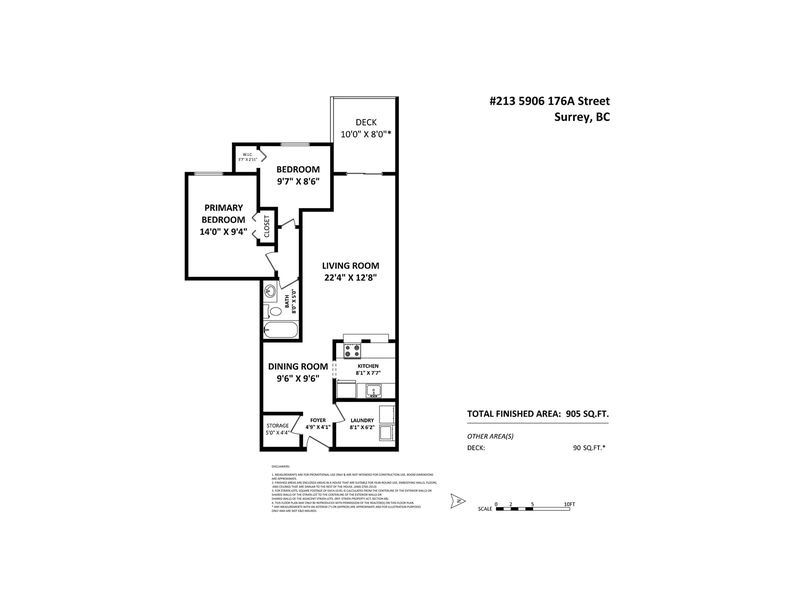 Secondary Property View
