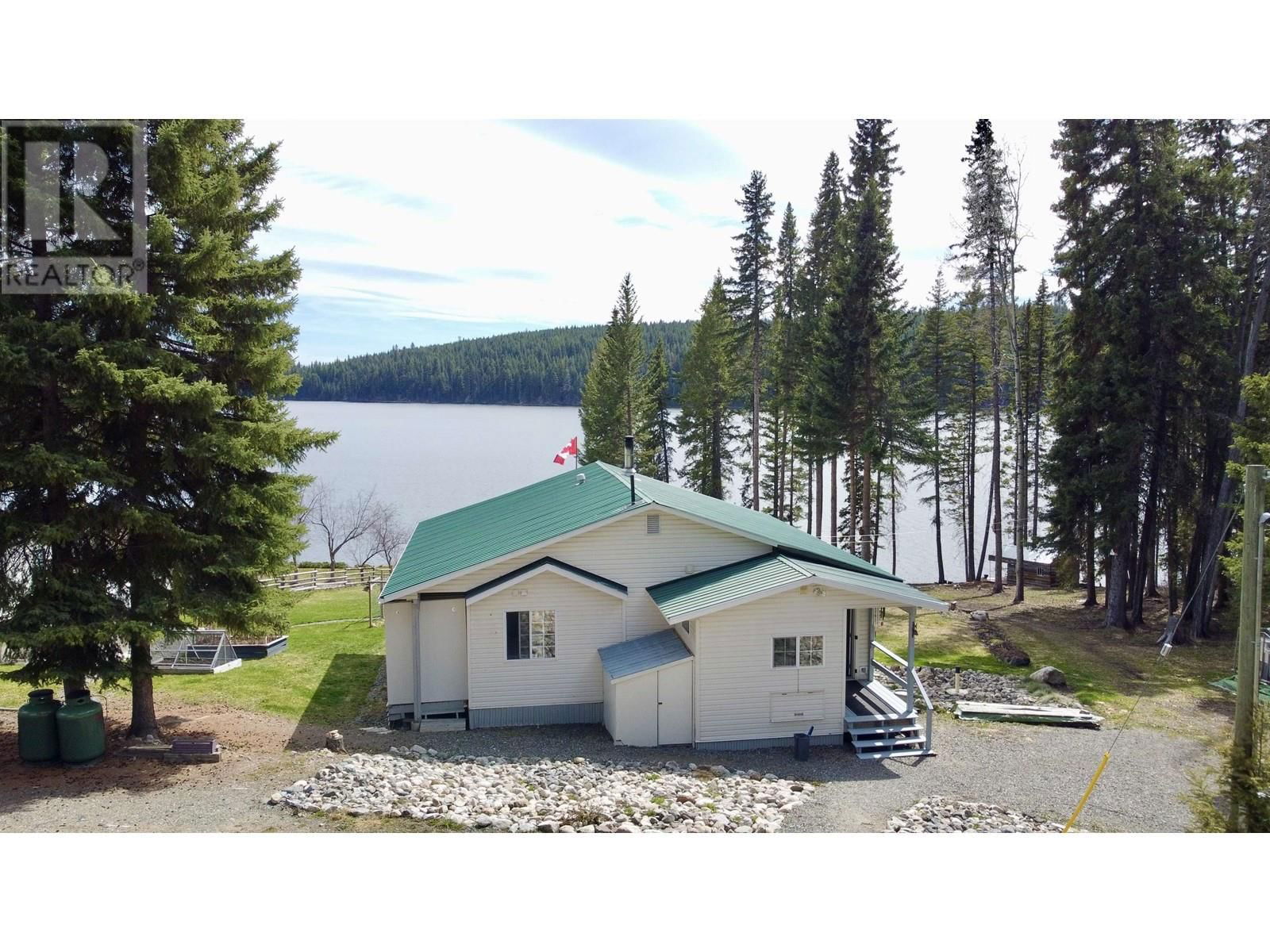 Primary Property View