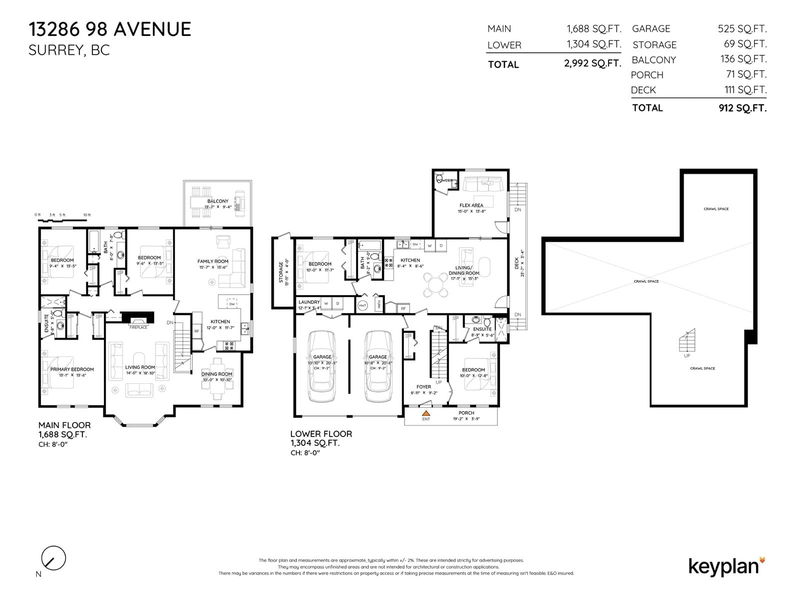 Secondary Property View