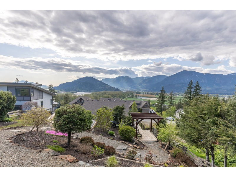 Tertiary Property View