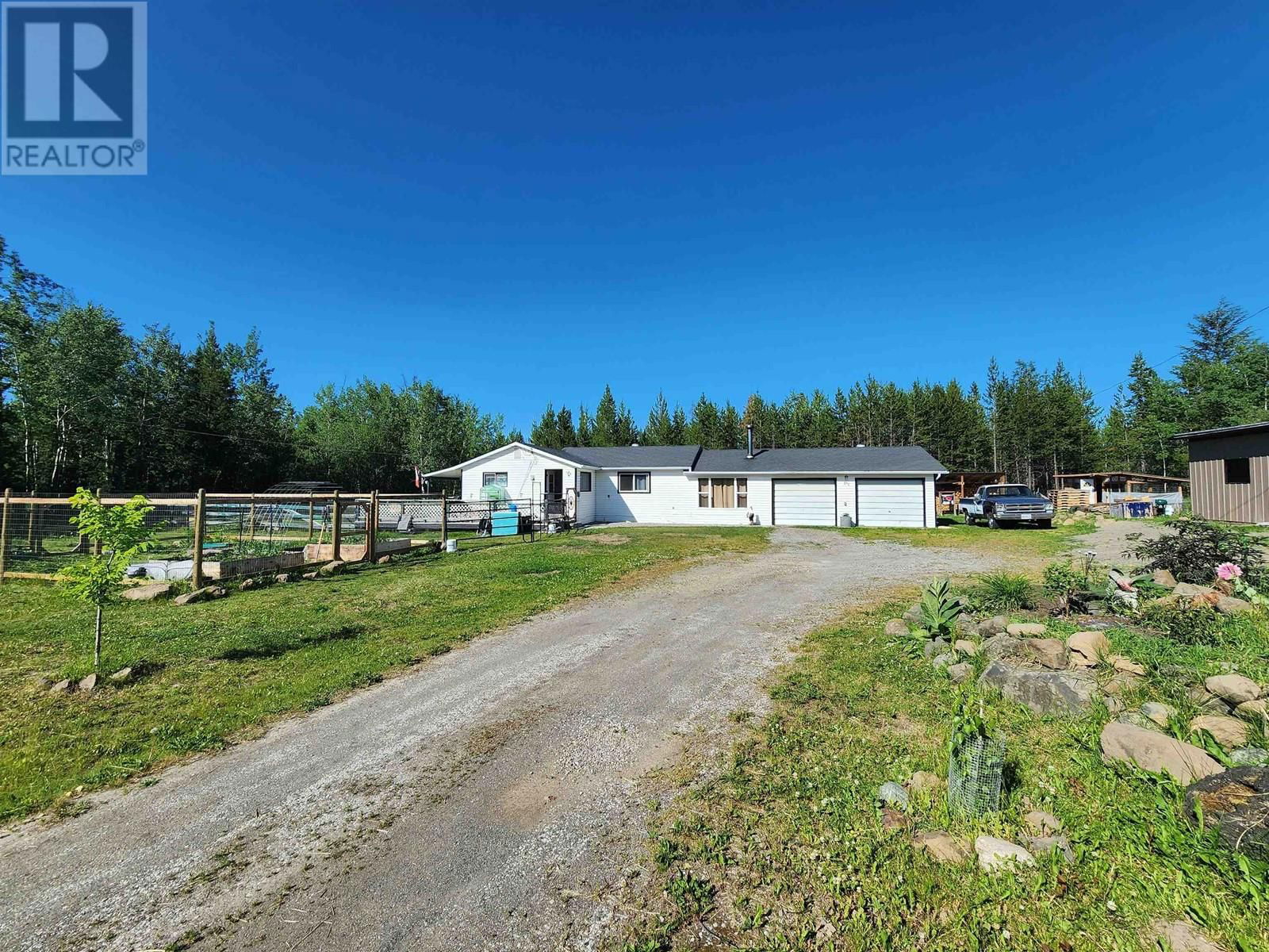 Primary Property View