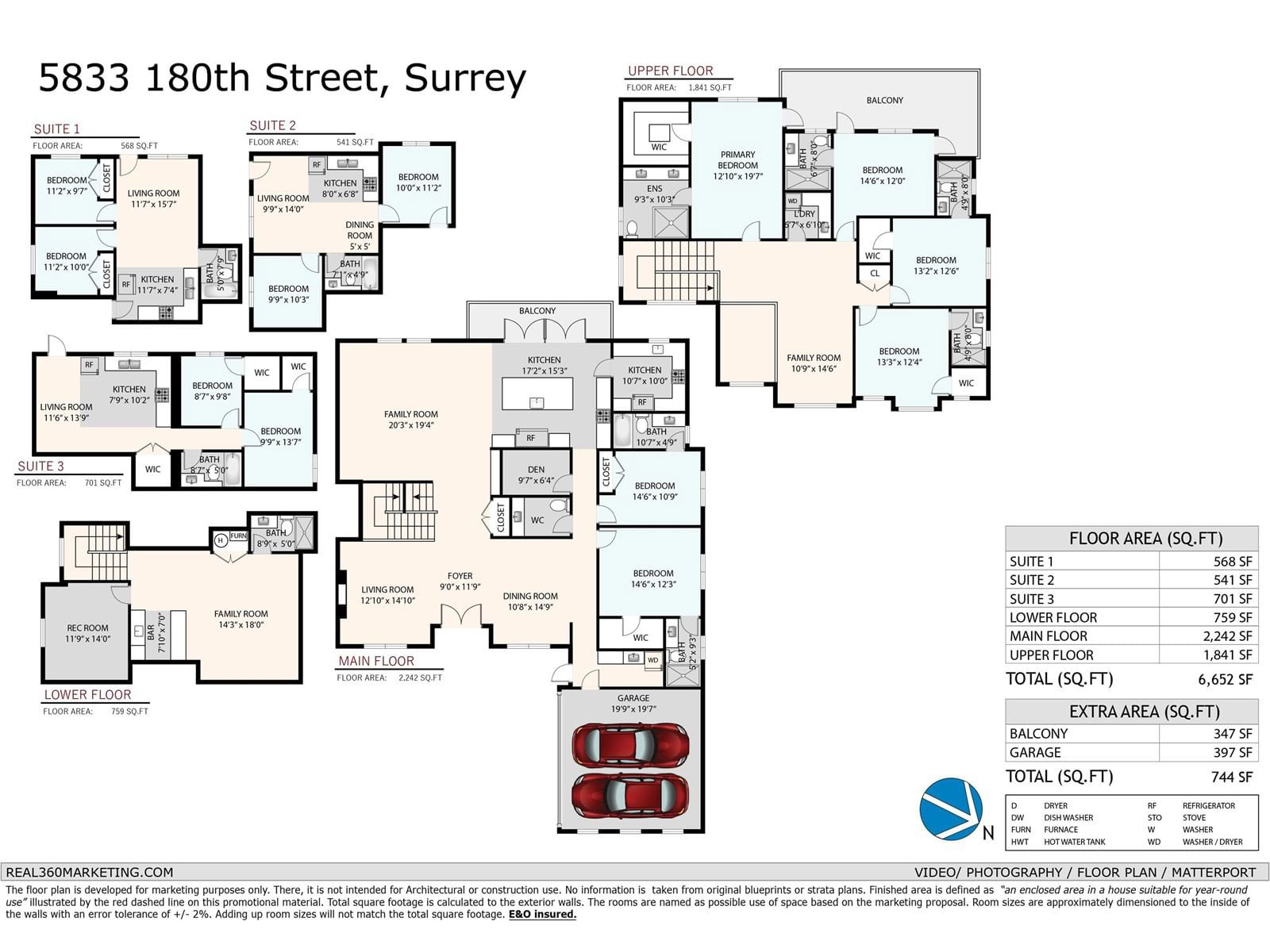 Primary Property View