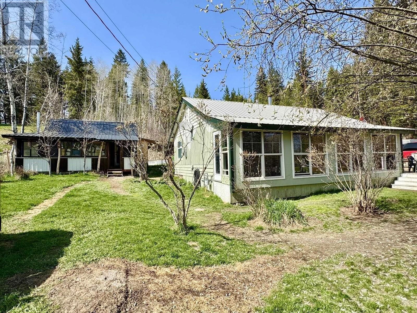 Primary Property View