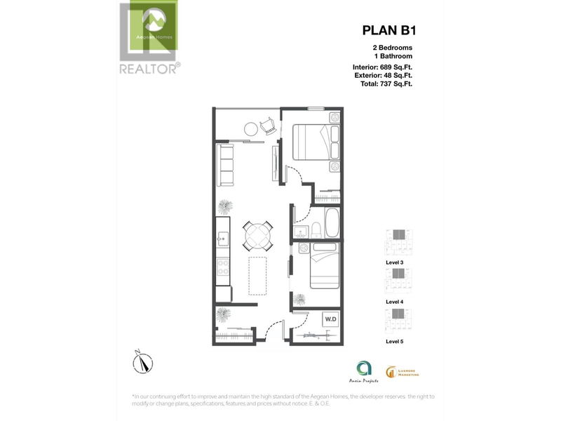 Secondary Property View