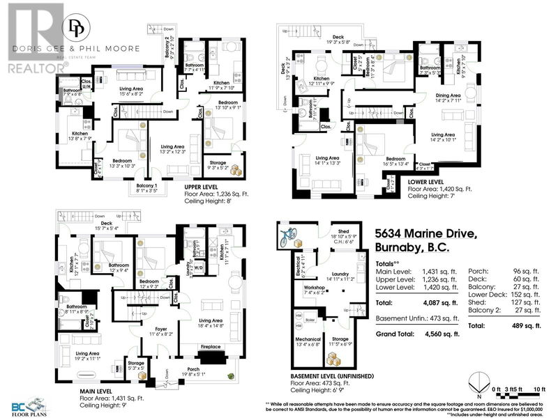 Secondary Property View