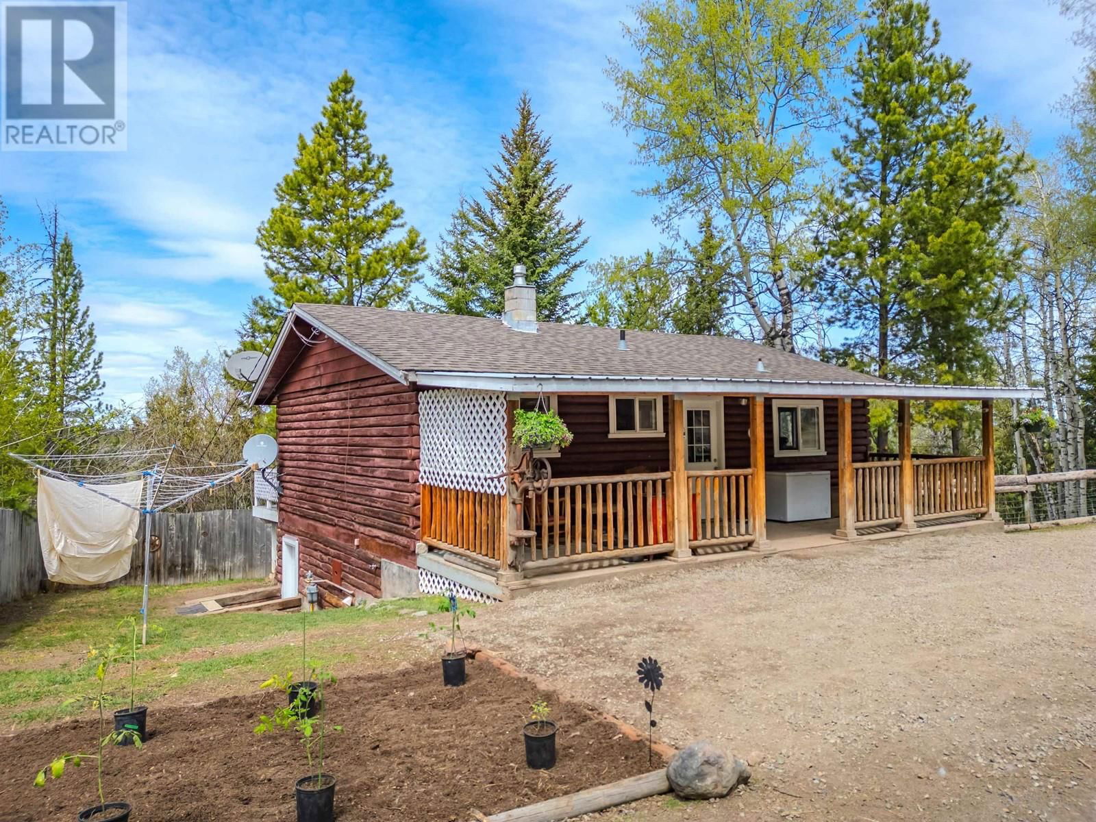 Primary Property View