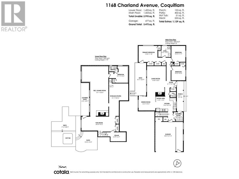 Tertiary Property View