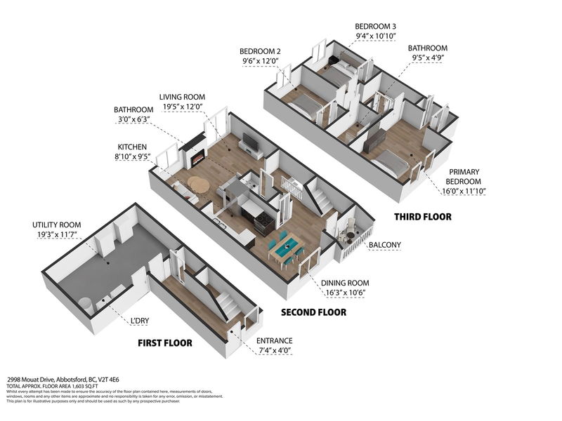 Secondary Property View