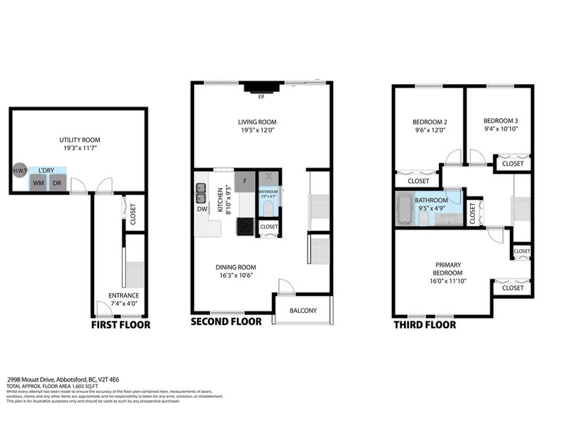 Tertiary Property View