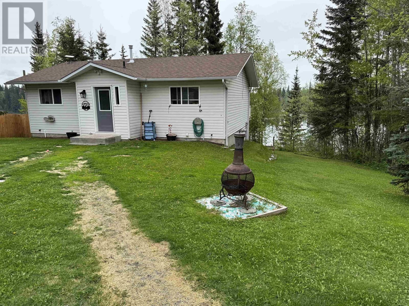 Primary Property View