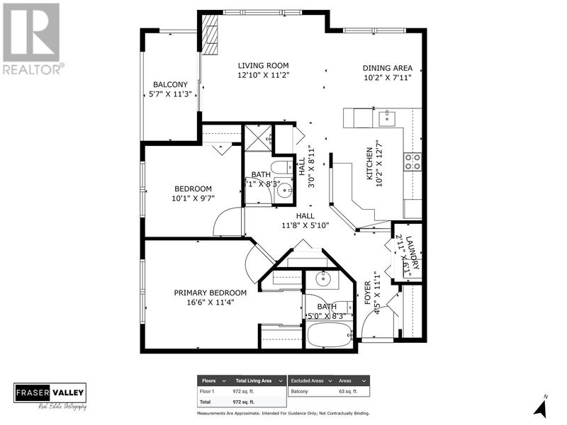 Tertiary Property View