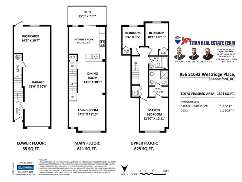 Secondary Property View