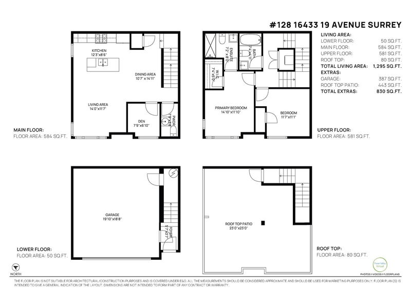 Tertiary Property View