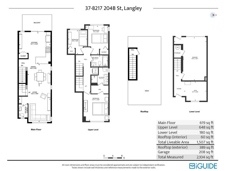 Tertiary Property View