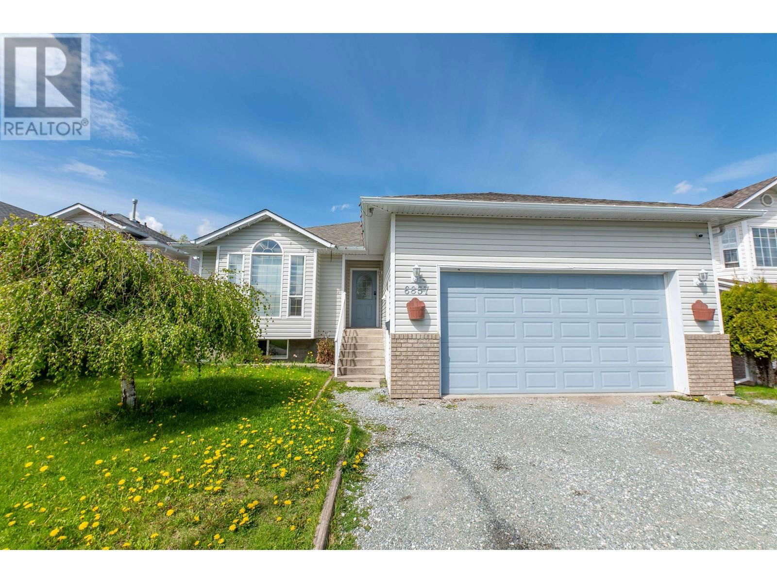 Primary Property View