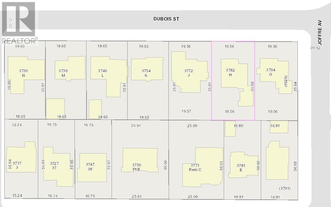 Primary Property View