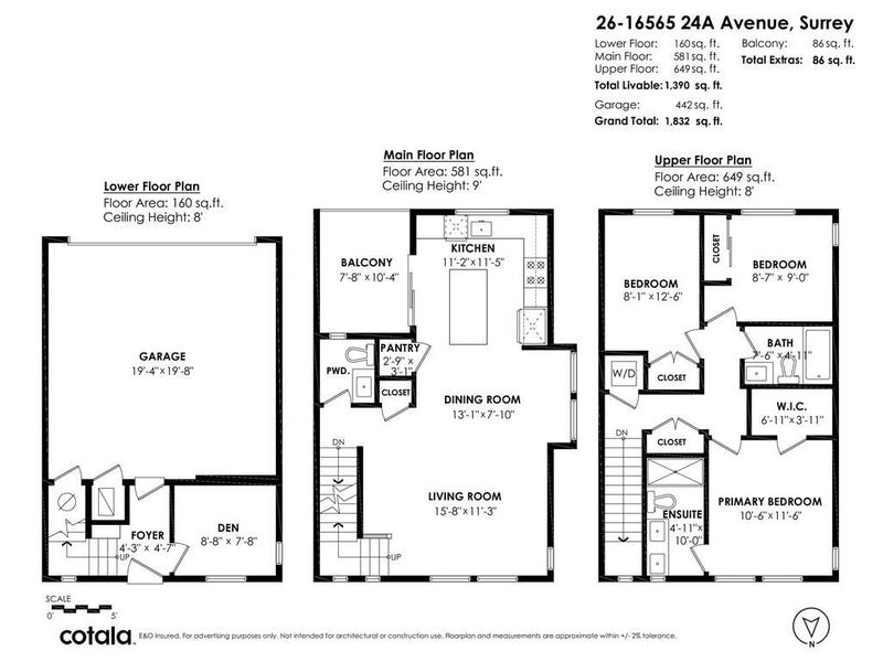 Secondary Property View