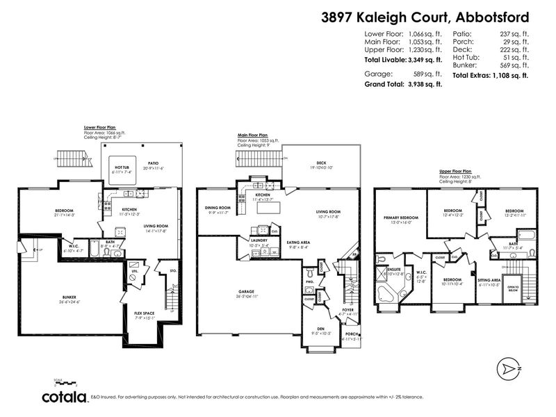 Secondary Property View