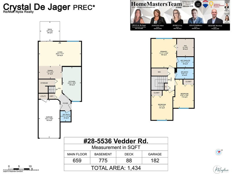 Tertiary Property View