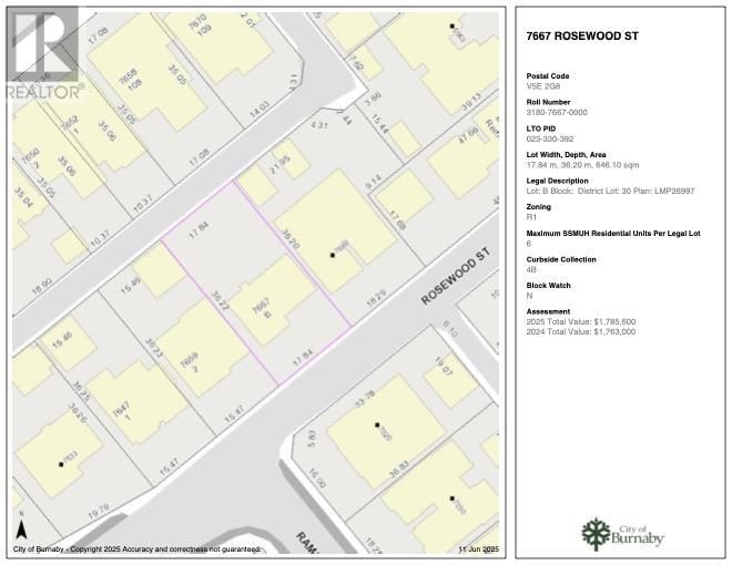 Primary Property View