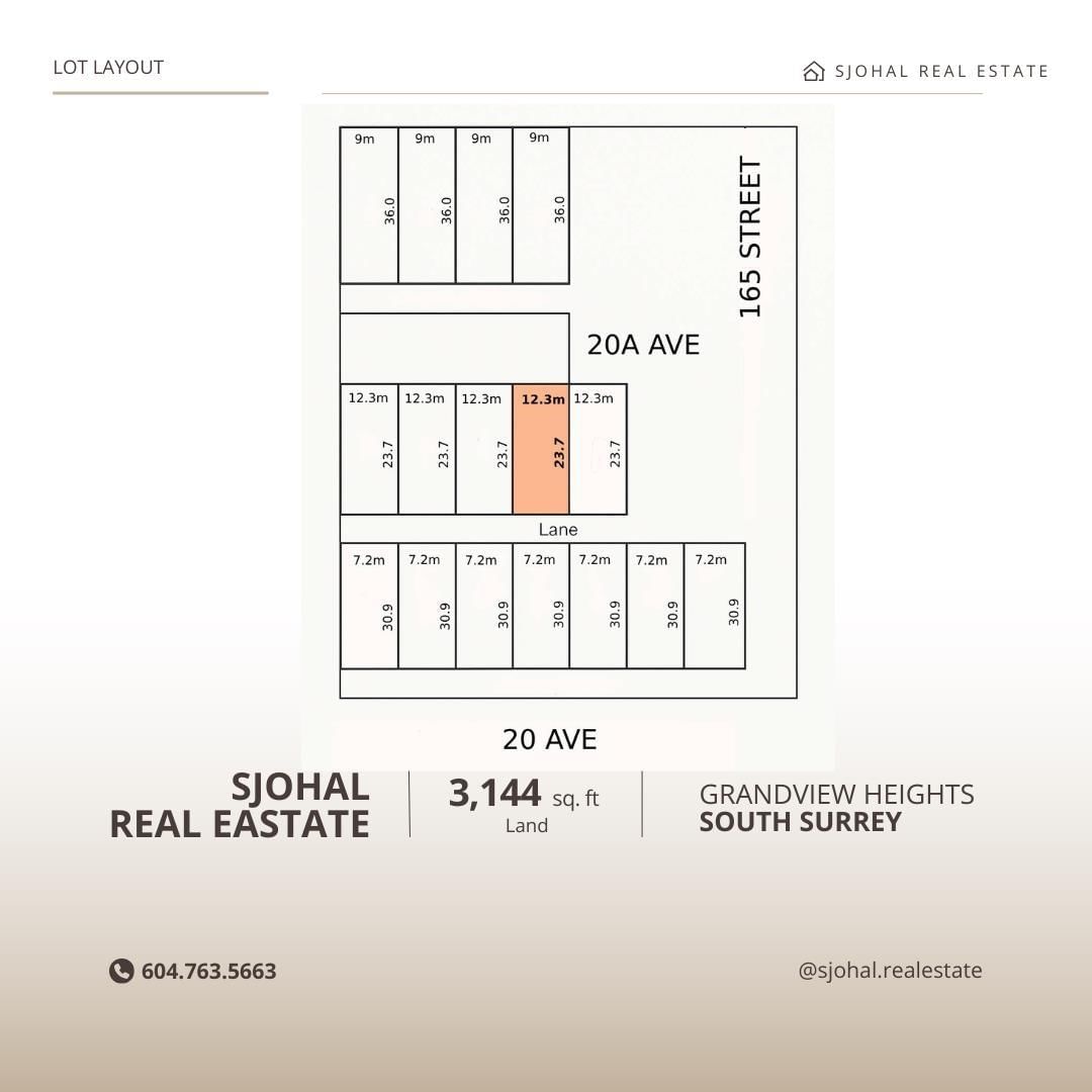 Primary Property View