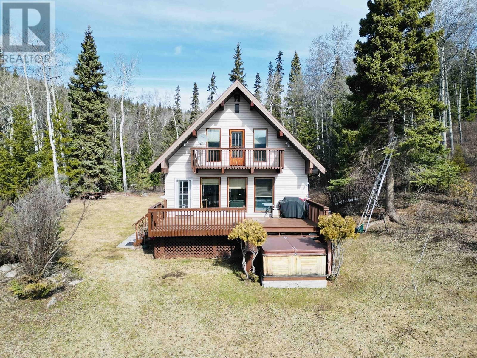 Primary Property View