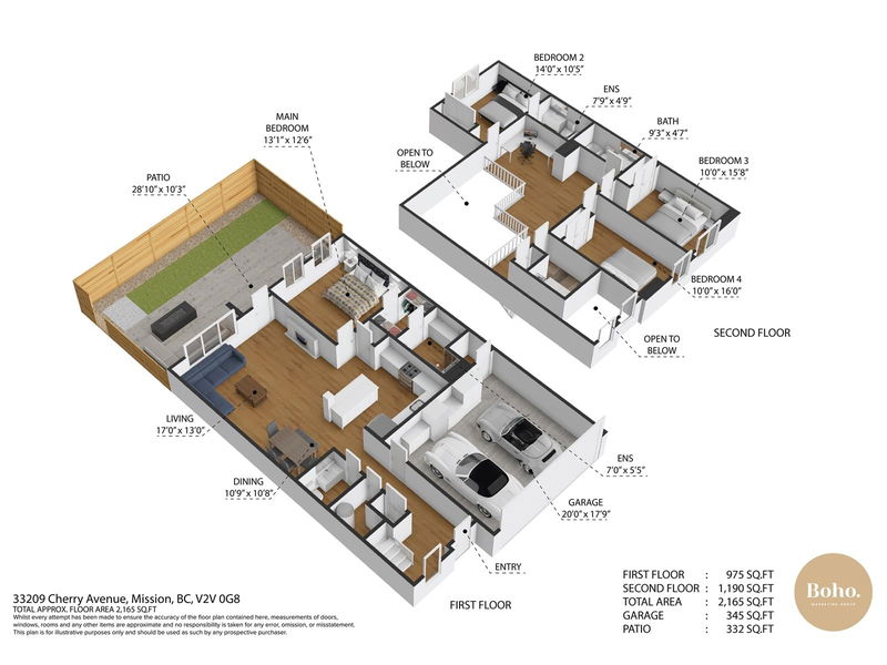 Secondary Property View