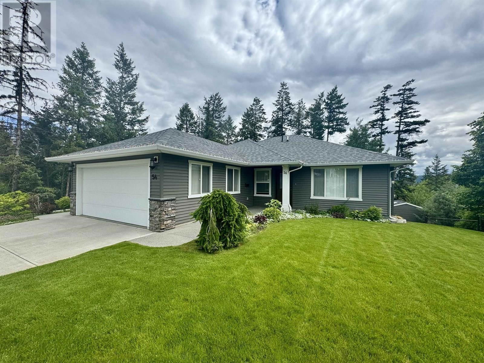 Primary Property View