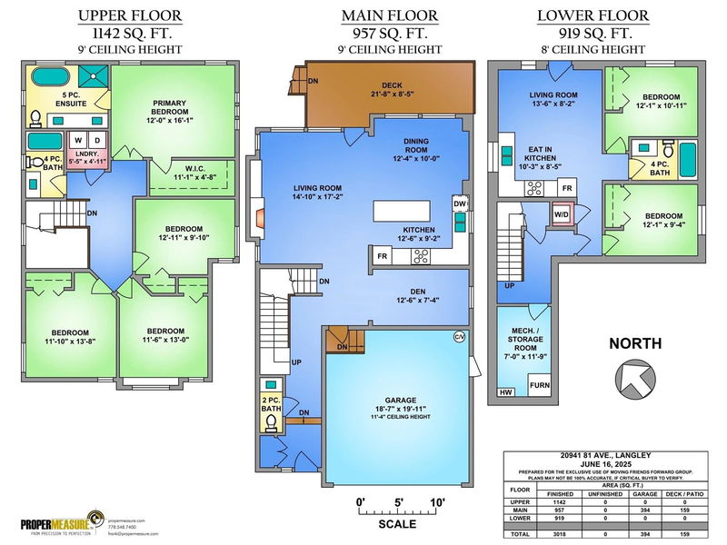 Secondary Property View