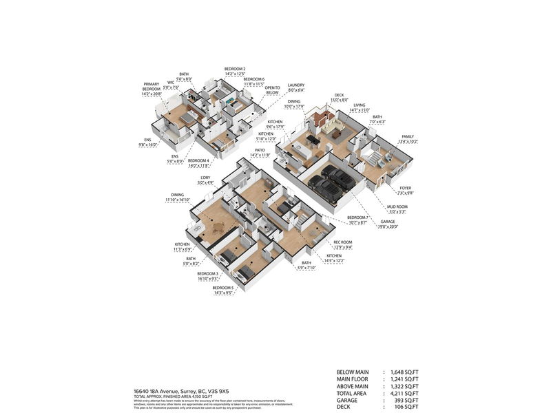 Secondary Property View