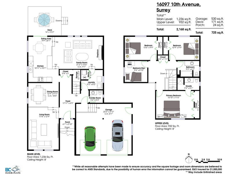 Tertiary Property View
