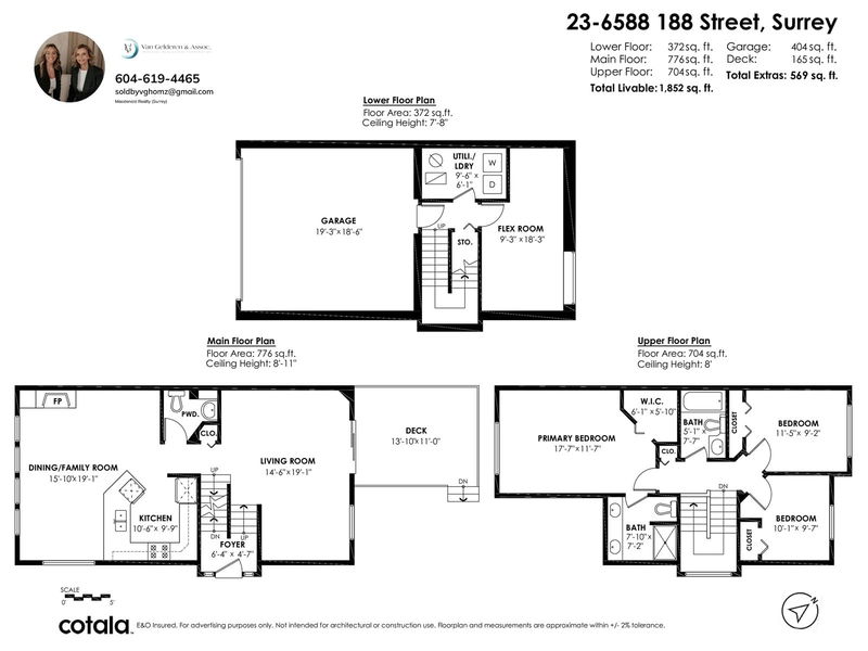 Tertiary Property View