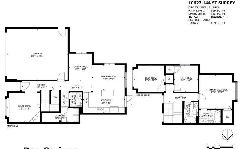 Tertiary Property View