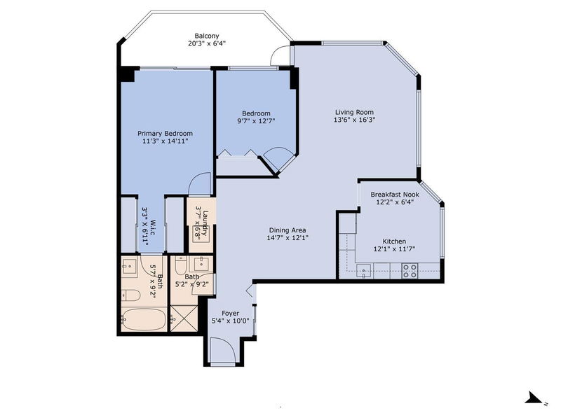 Tertiary Property View