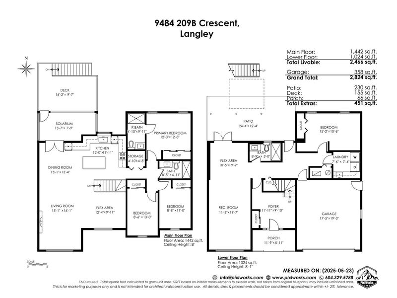 Tertiary Property View