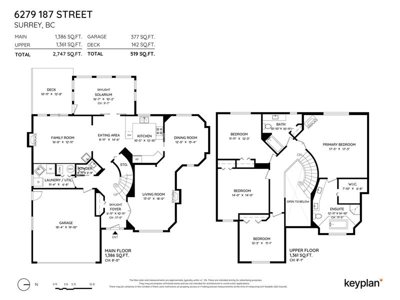 Secondary Property View