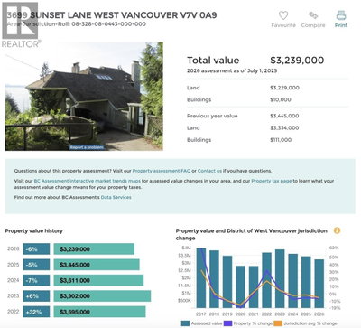 3699 SUNSET Lane | West Vancouver British Columbia | Slide Image Seven