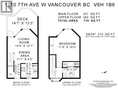 1210 7TH Avenue | Vancouver British Columbia | Slide Image Thirty-five