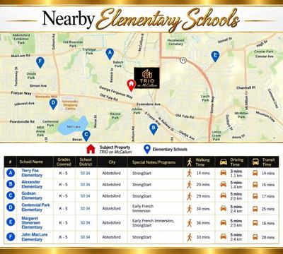 2745 MCCALLUM Road | Abbotsford British Columbia | Slide Image Thirty-two